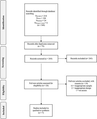 Is acceptance and commitment therapy helpful in reducing anxiety symptomatology in people aged 65 or over? A systematic review